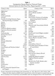 Immigration Act Of 1924 Johnson Reed Act Immigration History