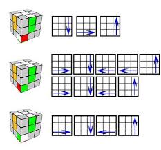 How To Solve A Rubiks Cube Five Easy Steps To Solving The Cube Solving A Rubix Cube Rubiks Cube Patterns Rubicks Cube