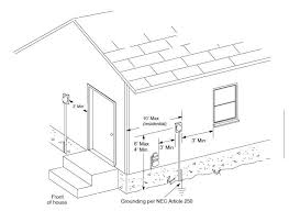 Installing New Electrical Service Electricity Installation French Architecture