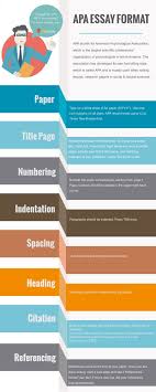 Writing An Essay In Apa Style Is Not A Problem Anymore If To Follow The Instruction This Infographic Is A Real Help For Student Educacion Escuela Ser Escritor