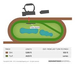 lone star park lone star park track layout