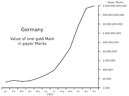 $1 worth of 1923 dollars is now. File Germany 1923 Hyperinflation Svg Wikimedia Commons