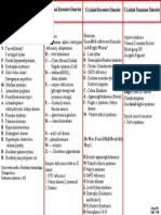 We just need it to pass a smell. Medical Abbreviations In Malaysia Medical Specialties Clinical Medicine