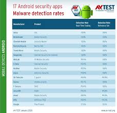 All apk / xapk files on apkfab.com are. Google Play Protection Scores Zero Out Of Six In Android Protection Test Digital Information World