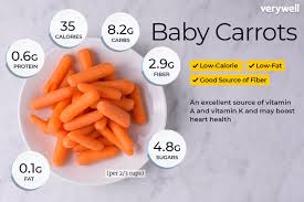 Baby Carrot Nutrition Facts And Health Benefits