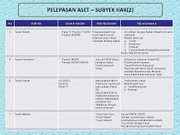Advokatus upaya hukum keberatan atas nilai ganti rugi pengadaan tanah. Pengadaan Tanah Bagi Pembangunan Untuk Kepentingan Umum Direktorat