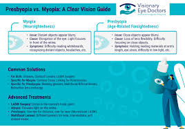 Image result for Presbyopia