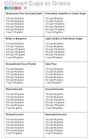 Grams To Cups Conversion Table Baking Conversions Baking Conversion Chart Cooking Measurements