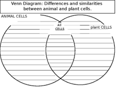 Check spelling or type a new query. Animals And Plants Venn Diagram New Wallpapers Free Download