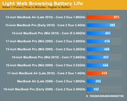 Your mac should be running at least mac os x 10.11.6 (el capitan) so it can recognize your iphone or ipad. Macbook Air 2010 11 And 13 Battery Life Better Than Advertised Osxdaily