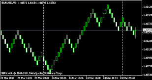 renko tick chart plug in for metatrader 4 5 forex