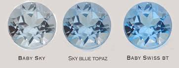 Color Chart Of Gemstones Rhodolite Amethyst Blue Topaz