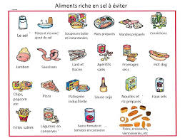 Epingle Sur Aliments Trop Sales