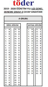 Eba tv ile uzaktan eğitim faaliyetiyle başlayan okullarda bu yıl liselere giriş sınavı'na (lgs) katılacak öğrenciler ile velilerinin cevabını merakla beklediği 2021 lgs ne zaman yapılacak? 6 Haziran Toder Lgs Cevap Anahtari Ve Sinav Sonuclari Ne Zaman Aciklanacak