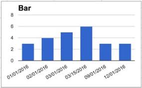 How To Plot Time Series Graph In Google Sheets Web