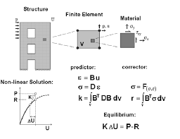 Main steps of a non-linear analysis