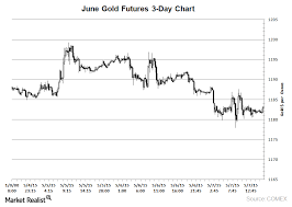 Gold Prices Drop Again Led By The Strong Dollar Market