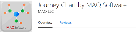 Power Bi With Different Network Visualizations