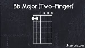 Bb Guitar Chord The 10 Best Ways To Play W Charts