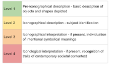 Iconology and iconography modelling
