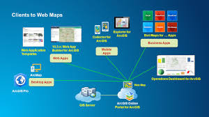 You'll be surprised at how easy it is to do. Arcgis For Server An Introduction Ppt Video Online Download