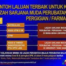 *me and my classmate during biology marine's annual dinner when we were first year. Contoh Laluan Terbaik Untuk Ke Ijazah Sarjana Muda Perubatan Pergigian Farmasi Bagi Lepasan Spm