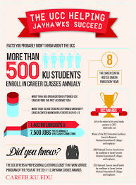Infographic Ku University Career Center Infographic Career University
