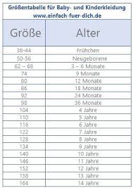 Baby Dress Size Chart Baby And Childrens Clothing Just