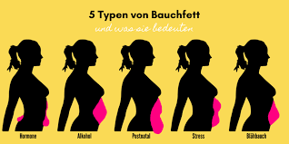 Außerdem sind die hartnäckigen fettdepots am bauch oft anlagebedingt und zwar bei frauen wie auch bei männern. Bauchfett Bei Frauen Das Sagt Die Verteilung Uber Deine Gesundheit Wmn Bauch Weg Bauchfett Fett