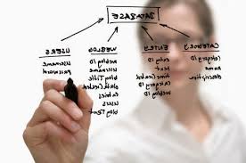 Tugas Dan Tanggung Jawab Business Analyst Blog Linovhr
