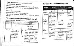 .(negasi) dari kalimat majemuk artikel kali ini akan membahas mengenai ingkaran (negasi) dari ingkaran (negasi). Arga On Twitter Apasih Kalimat Negasi Itu Kalimat Negasi Ingkaran Mis Ayah Suka Baca Koran Dan Minum Kopi Simpulan Yang Tepat Jika Ayah Tidak Suka Minum Kopi Ayah Tidak Suka