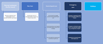 We did not find results for: Https Njl Admin Nihr Ac Uk Document Download 2021288