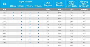 internal snap ring size chart lovely o ring static face seal