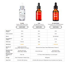 Containing pure vitamin c, it is free of parabens and other harmful ingredients in order to decrease irritation to the skin. Review By Wishtrend Pure Vitamin C 21 5 Advanced Serum So High Pure Products Skin Care Routine Order Skin Care Routine Steps
