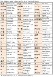 What Is Kickshot In Japanese Japanese Words Japanese Language Learn Japanese Words