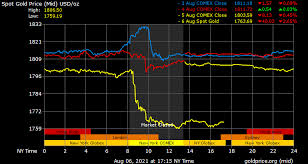 10k gold price per ounce forecast. 4da Q4wwskursm
