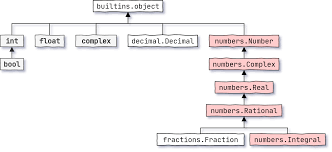 Division of decimals is similar to the multiplication of decimals. Cewjs7bjyxhum