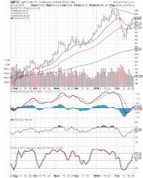 Stock Market Charts India Mutual Funds Investment