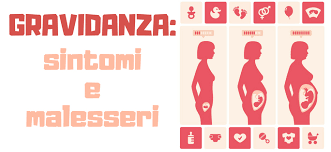 Gravidanza Sintomi E Malesseri