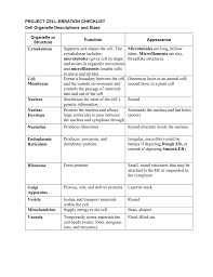 Maybe you would like to learn more about one of these? Project Cell Ebration Checklist Cell Organelle
