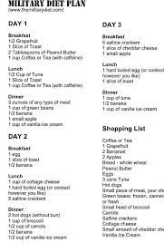 Pin By Molly Sullivan On Healthy Love | Military Diet Plan, Military Diet,  Fitness Diet