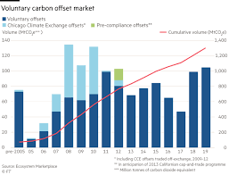 Before entering into an agreement to sell carbon credits for those trees, make sure you have a legal right to do so. Carbon Offset Market Progresses During Coronavirus Financial Times