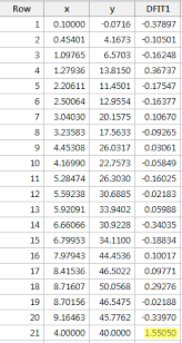 Many of the terms we use in connection with cars are in fact older than the internal combustion engine, but. 9 5 Identifying Influential Data Points Stat 462