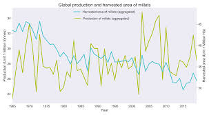 Image result for Eragrostis astreptoclada