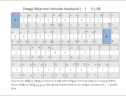 Zawgyi Font For Windows 7 32bit Free Download Latest Fonts Free Download Windows 10 Download