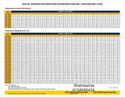 You must meet your monthly repayment on time, otherwise the bank will charge a late payment. Kepada Pemegang Account Asb Asb Consultant By Ss Facebook