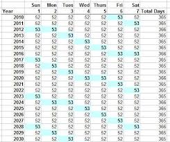 How many pay periods are. Solved How Does Qb Handle 27 Pay Periods In 2020 For Sala