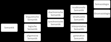 Le verbe s'agir s'emploie uniquement à la 3e persone du singulier sous la forme impersonnelle : Https Openaccess Firat Edu Tr Xmlui Bitstream Handle 11508 14975 314250 Pdf Sequence 1