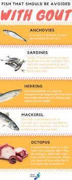 Fish Is One Of The Best Foods To Eat On The Whole Planet It Is Rich In Vitamin D Once Meal Can Meet 100 Of Your Foods That Cause Gout Gout
