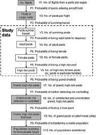Prevention is the name of the game with rodents though because. Probabilistic Analysis Of The Arrival And Establish Download Scientific Diagram